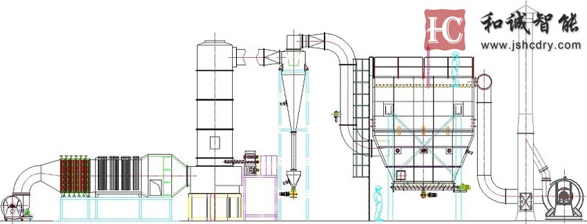 磷酸铁闪蒸干燥机