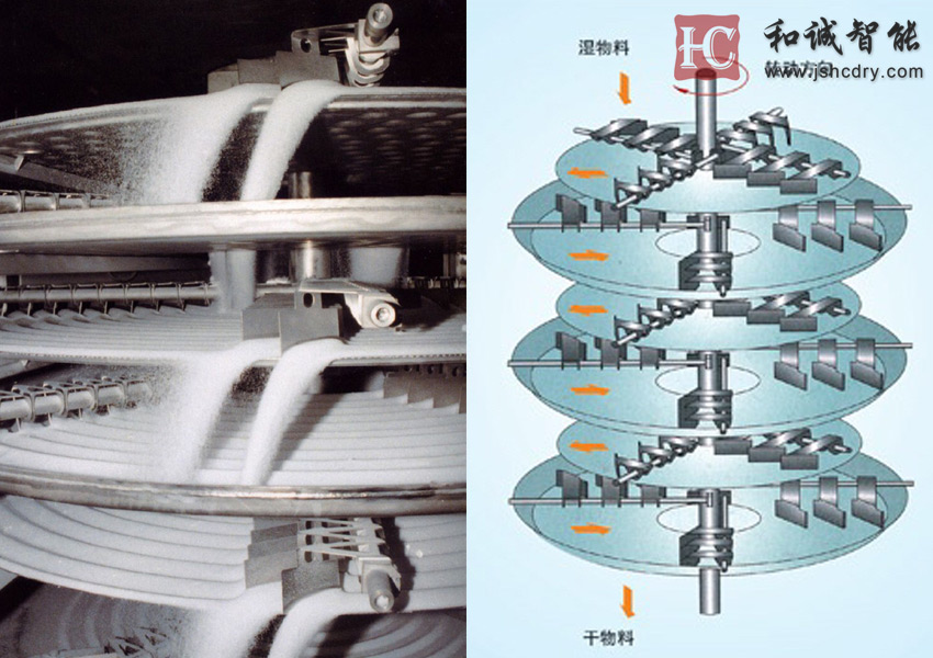 草铵膦真空盘式干燥机