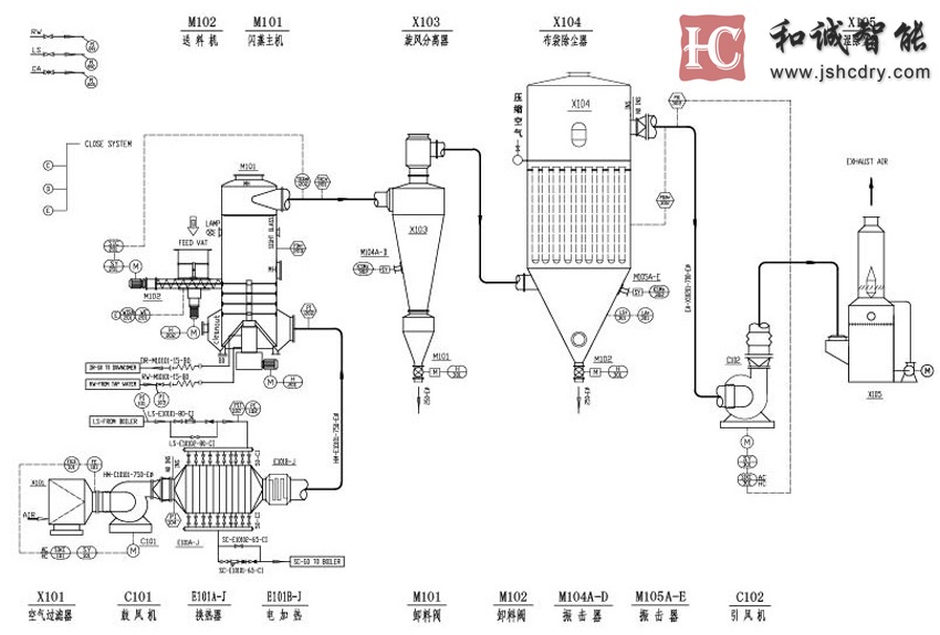 草甘膦闪蒸干燥机