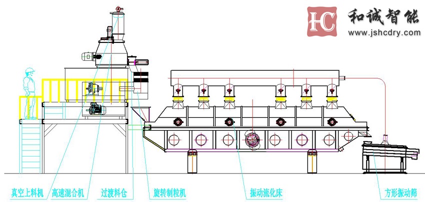 水分散粒剂干燥机